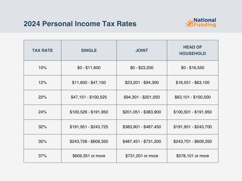 2024 personal income tax rates